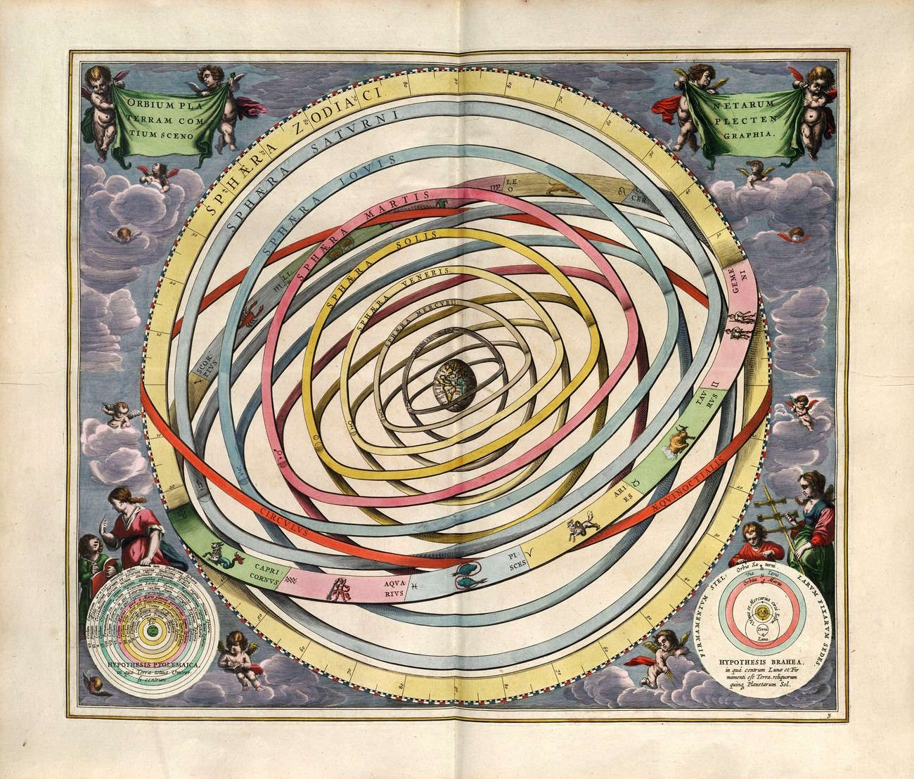 Plant Earth Orbit Map - 1661 Plant Earth Orbit Map - 1661