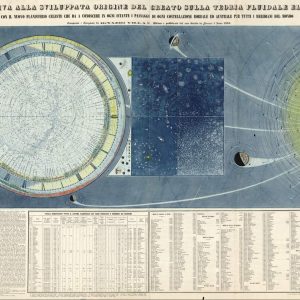 Celestial map, Italy - 1858