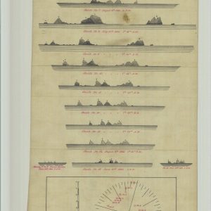 North Farallon Islands